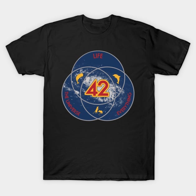42 The Answer To Life Universe And Everything T-Shirt by kimmygoderteart
